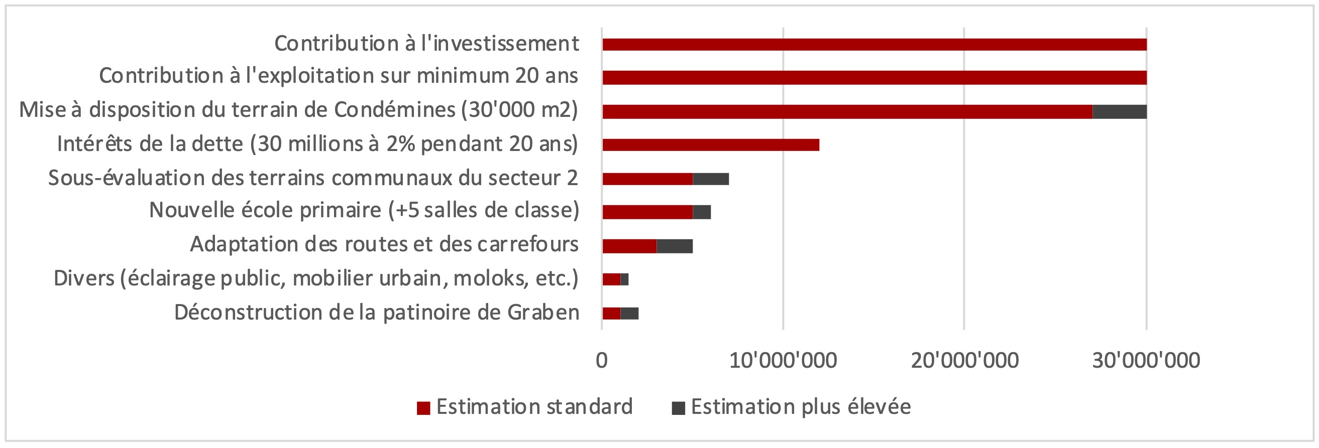 engagement financier