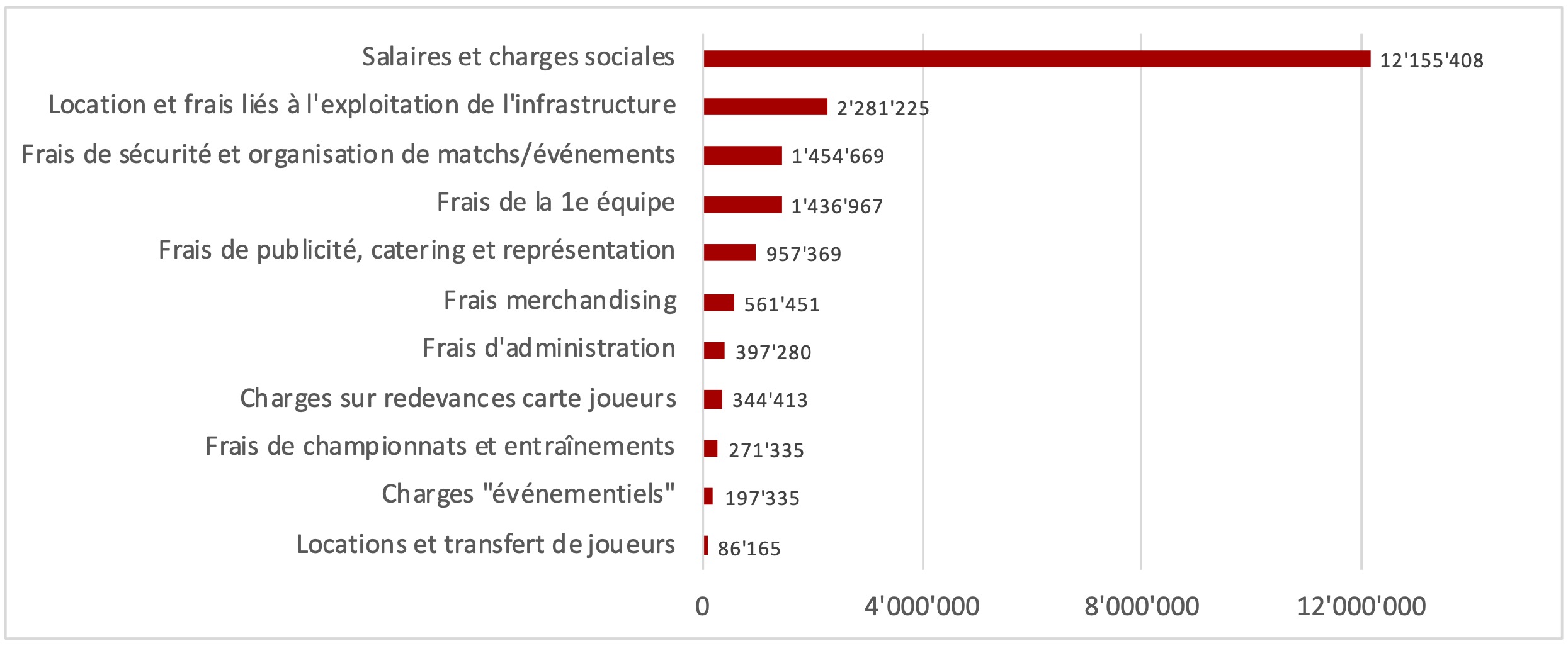 charges Gottéron