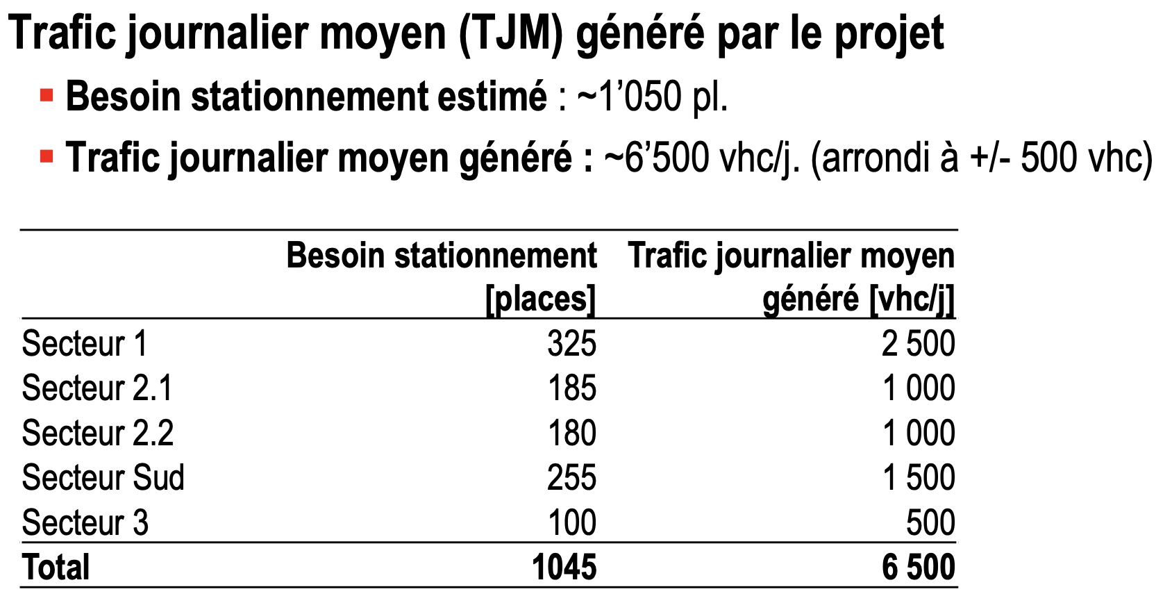 trafic généré